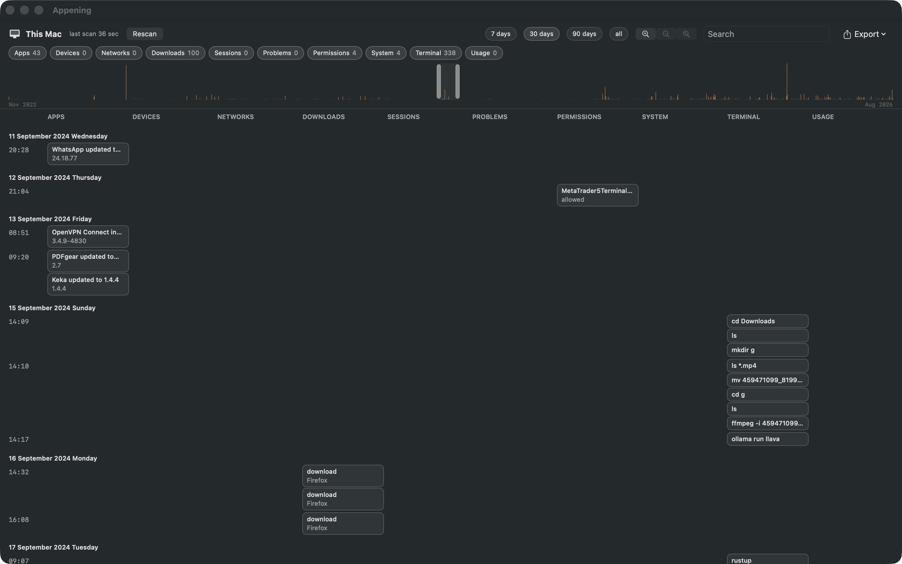 The time line: ten columns — Apps, Devices, Networks, Downloads, Sessions, Problems, Permissions, System, Terminal, Usage — under a density strip of every day, with day headers and events in cells