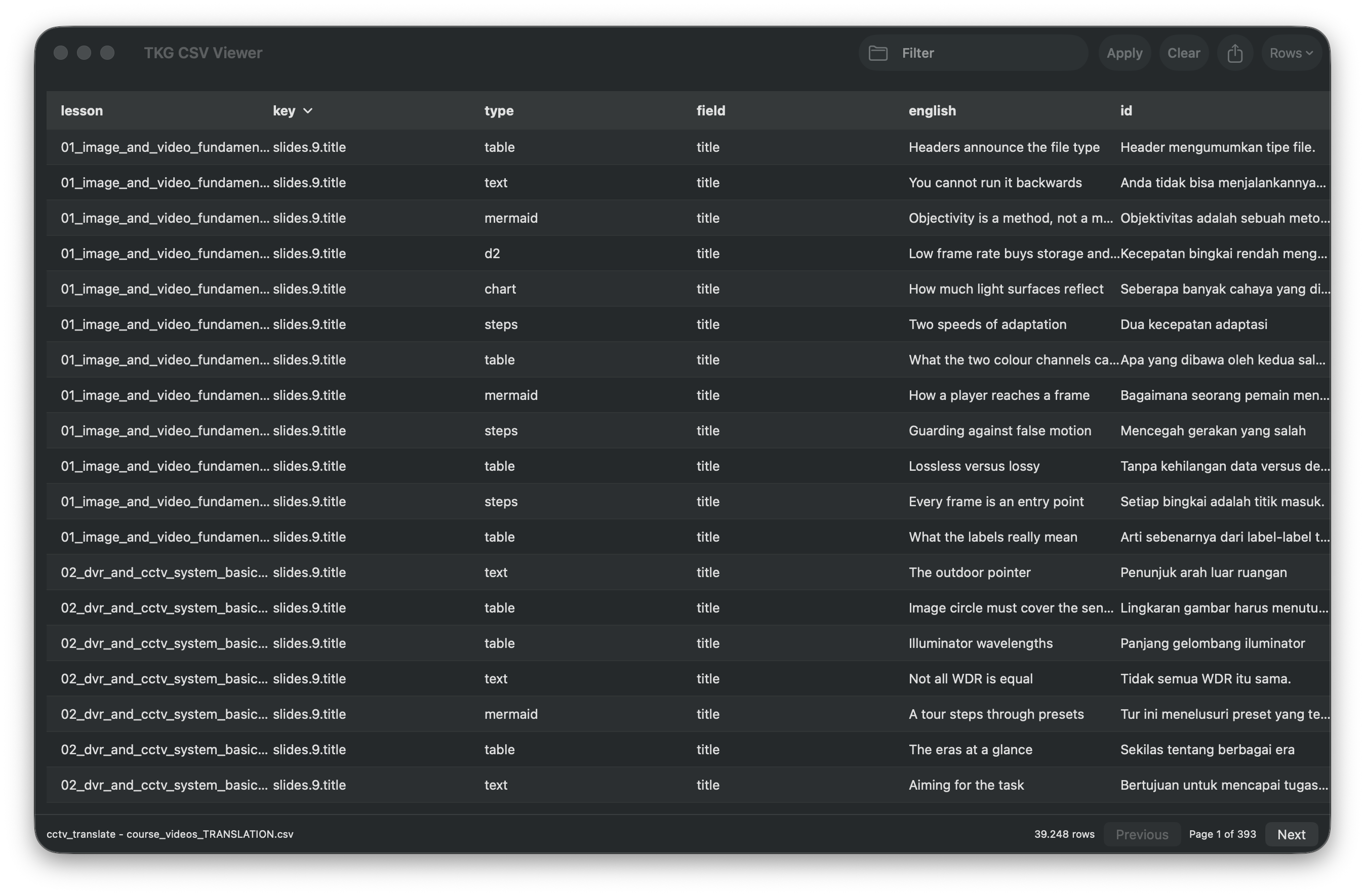 TKG CSV Viewer displaying a local CSV file in a native macOS table