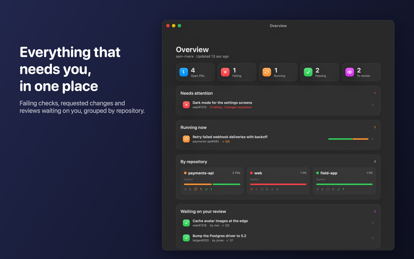The overview dashboard: counts of open, failing, running and passing PRs, what needs attention, and reviews waiting